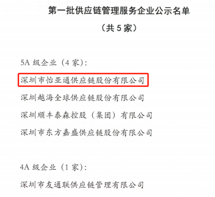 喜迎开门红 | LDSports乐动入围“5A级供应链服务企业”榜单