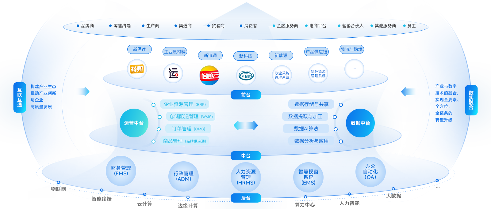 LDSports乐动企业数智化解决方案