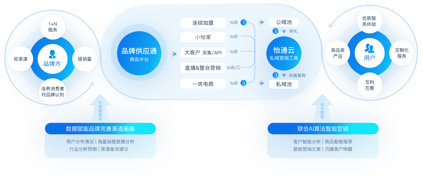 LDSports乐动数智营销解决方案